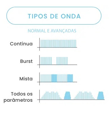 tipos onda eletroacupuntura.jpg