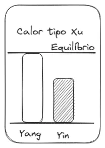 deficiencia-de-yin.webp