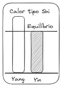 excesso-de-yang.webp