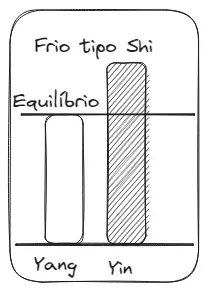 excesso-de-yin.webp