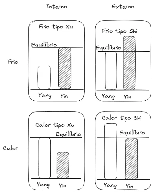 Desquilibrios-Yin-Yang.webp
