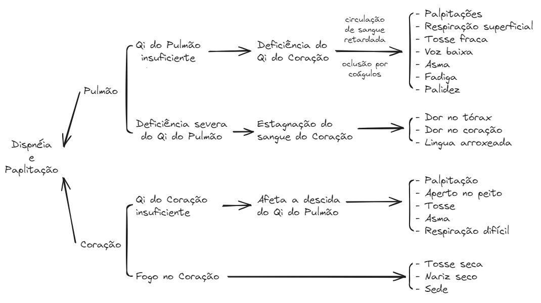 Aula 12 Zang Fig02 C-P Patologia.excalidraw.webp|680