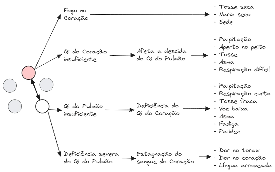 Aula 12 Zang Fig03 C-P Patologia 2.excaldraw.webp|680