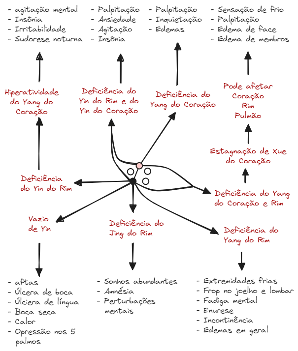 Aula 12 Zang Fig04 C-R.excalidraw.webp|680