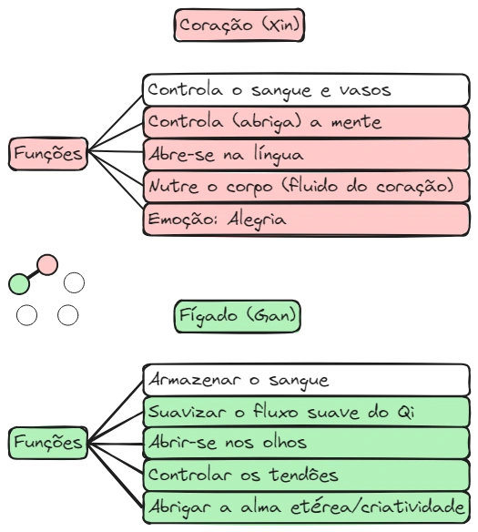 Aula 12 Zang Fig05 C-F.excalidraw.webp|680
