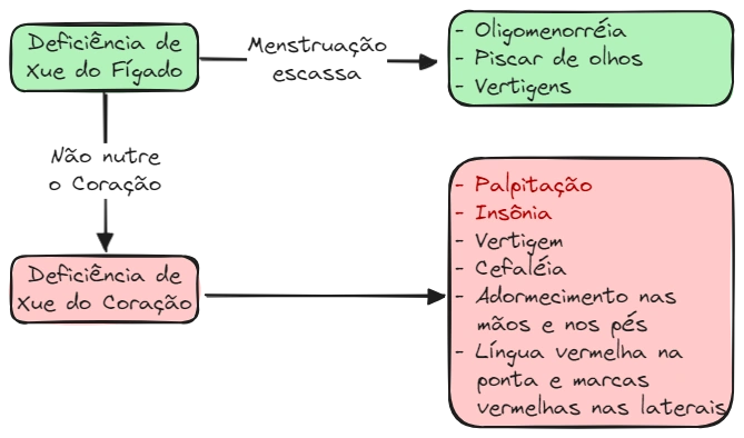 Aula 12 Zang Fig06 C-F.excalidraw.webp|680