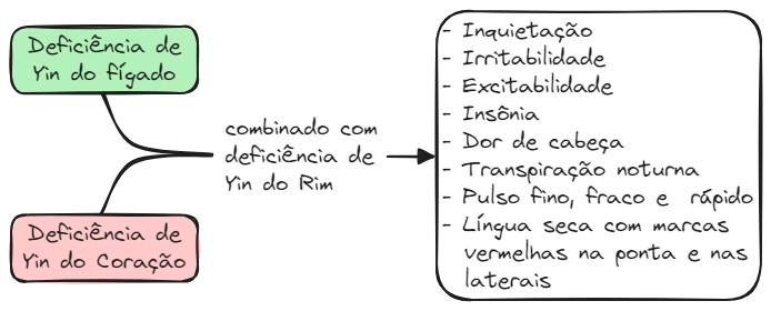Aula 12 Zang Fig08 C-F.excalidraw.webp|780
