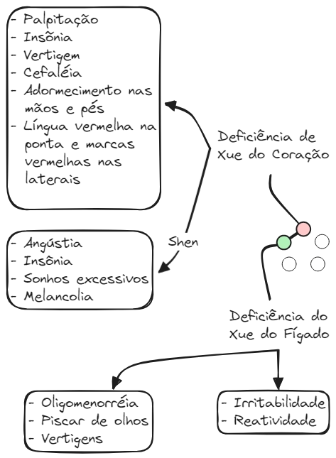 Aula 12 Zang Fig09 C-F.excalidraw.webp|680