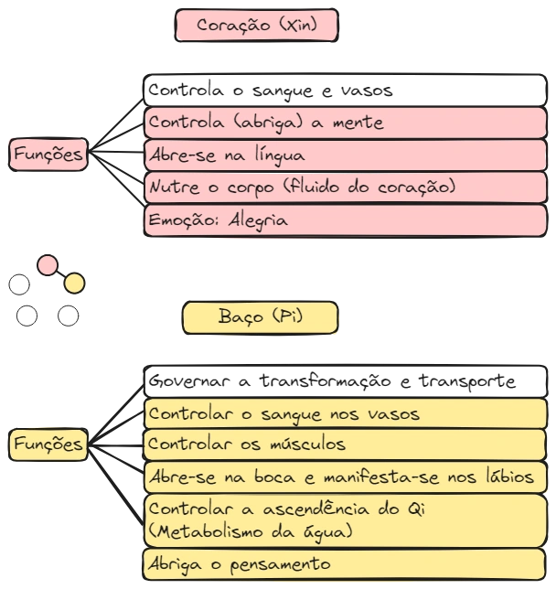 Aula 12 Zang Fig10 C-BP.excalidraw.webp|680
