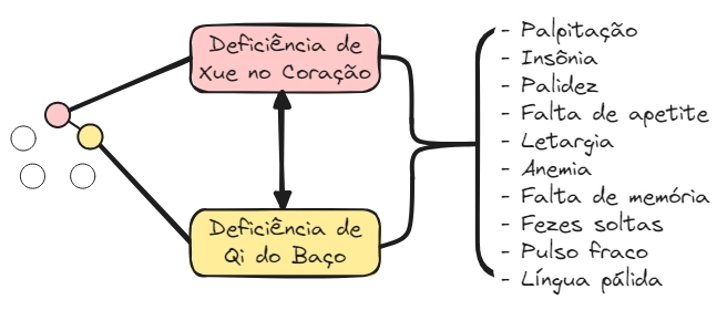 Aula 12 Zang Fig11 C-BP.excalidraw.webp|680