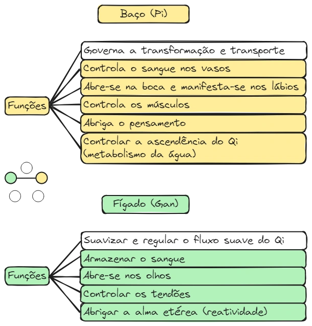 Aula 12 Zang Fig15 BP-F.excalidraw.webp|680