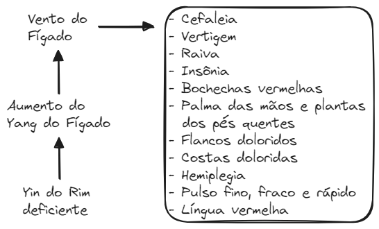 Aula 12 Zang Fig18 F-R Patologia.excalidraw.webp|680