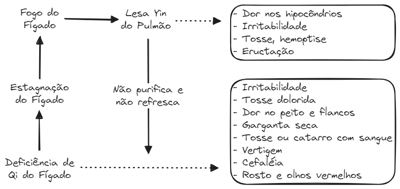 Aula 12 Zang Fig21 F-P Patologia.excalidraw.webp|680