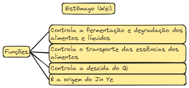 Aula 12d Fu Fig02.excalidraw.webp|680