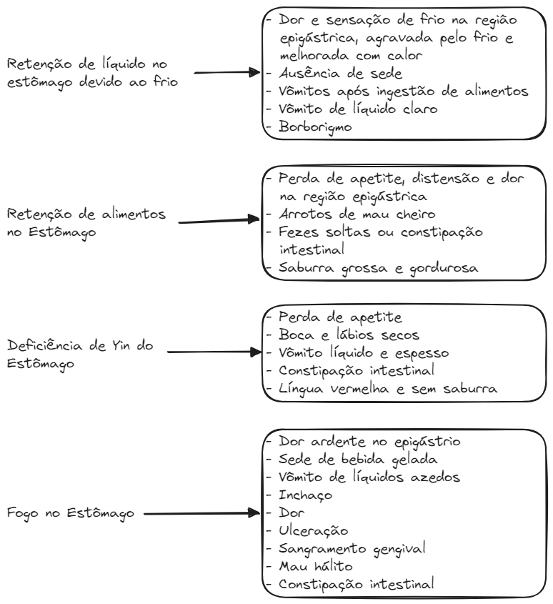 Aula 12d Fu Fig03.excalidraw.webp|680