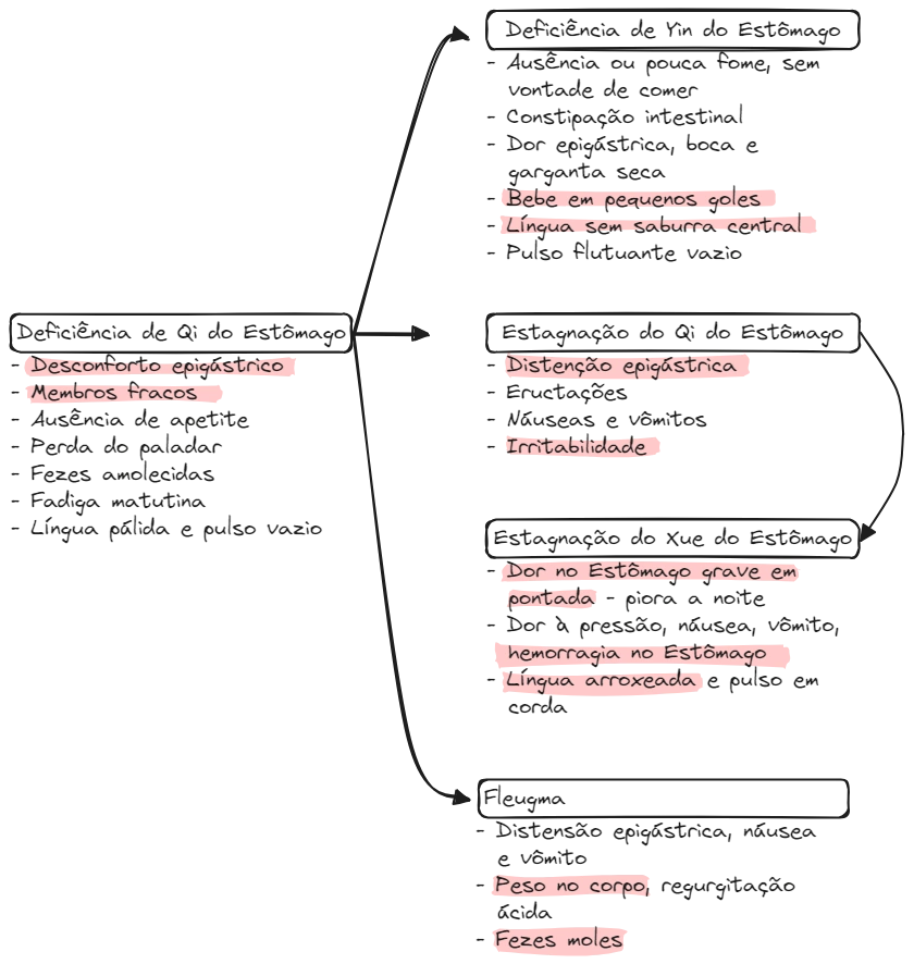 Aula 12d Fu Fig04.excalidraw.webp|680