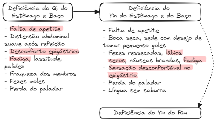 Aula 12d Fu Fig05.excalidraw.webp|680