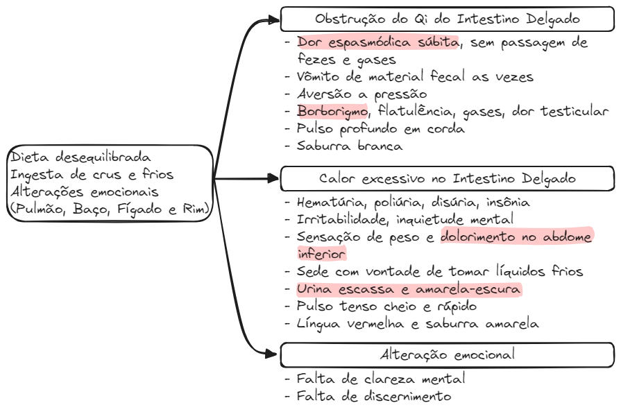 Aula 12d Fu Fig06.excalidraw.webp|680