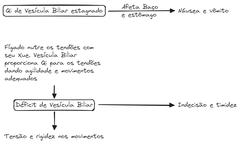 Aula 12d Fu Fig08.excalidraw.webp|680
