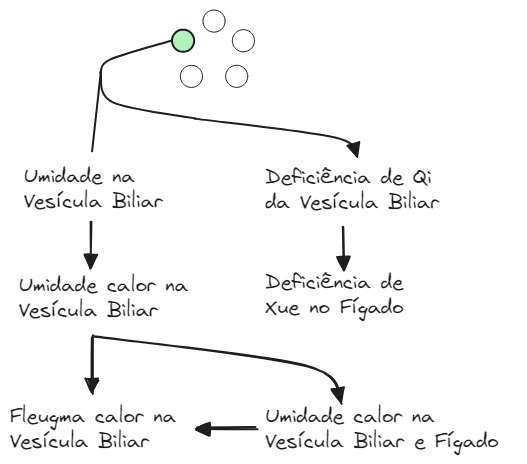 Aula 12d Fu Fig09.excalidraw.webp|680