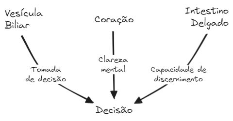 Aula 12e Fig01.webp|680