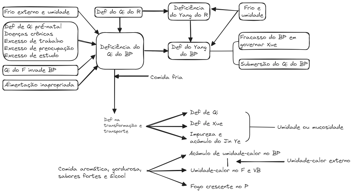 Aula 12e Fig02.webp|680