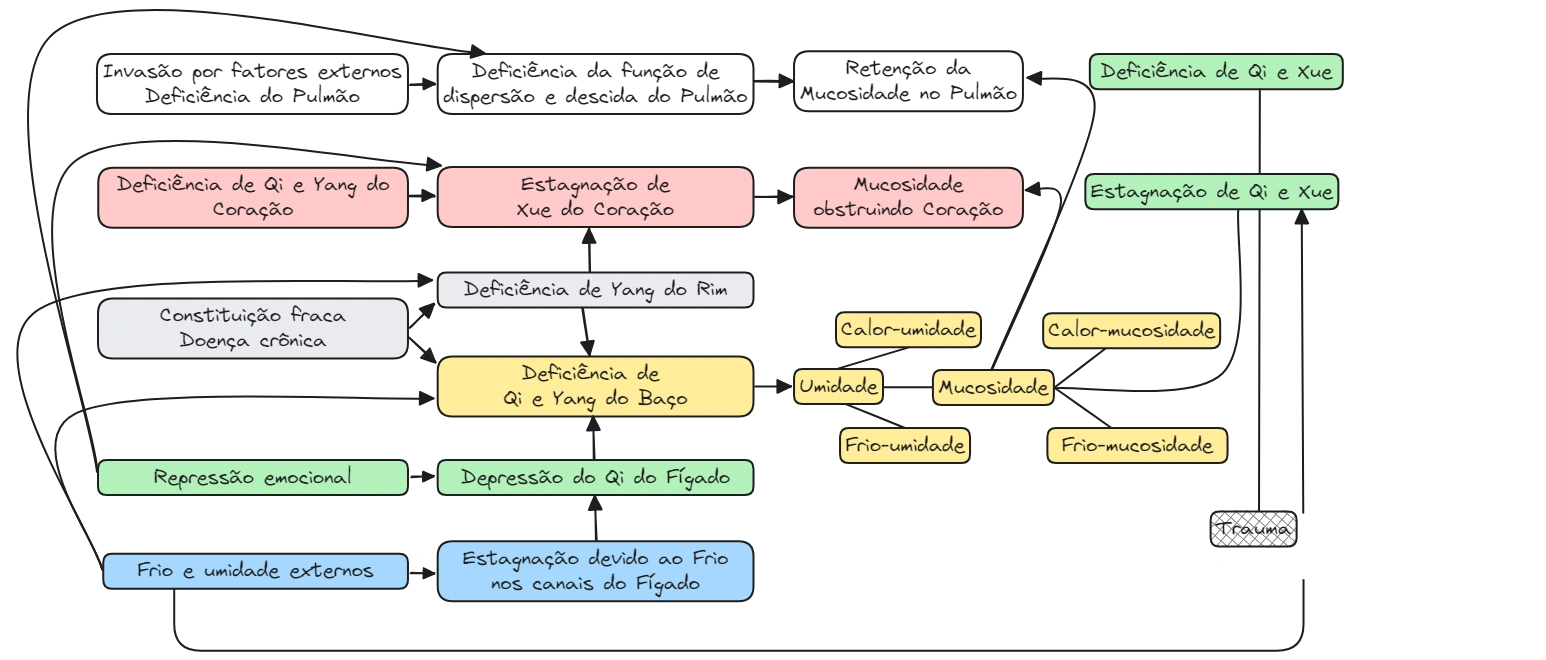 Aula 12e Fig03.webp|1080